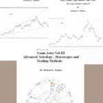 Gann Method Volume I & II & III - Michael S. Jenkins | GROUP BUY