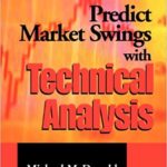 Predict Market Swings With Technical Analysis