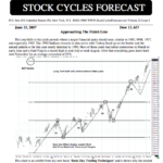 Stock Cycles Forecast | Michael Jenkins - Stock market Trading