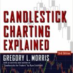 Candlestick Charting Explained: Timeless Techniques for Trading Stocks and Futures
