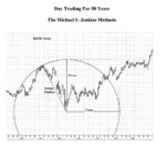 Day Trading For 50 Years The Michael S. Jenkins Methods
